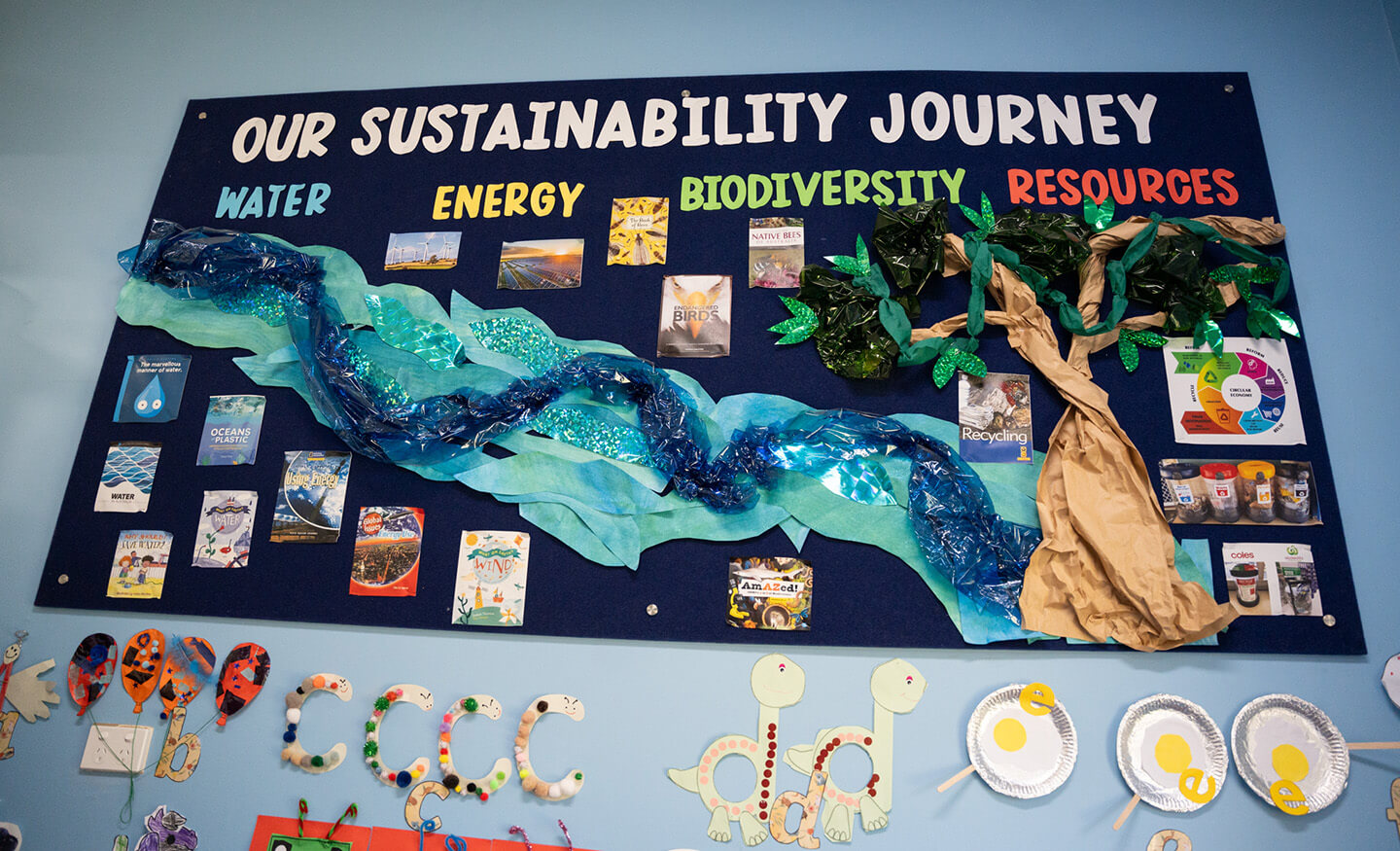 Classroom poster with the heading Our Sustainability Journey